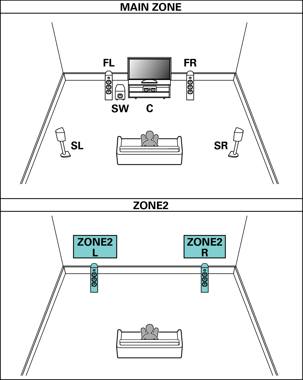 Pict SP Layout 5.1 2CH ZONE2